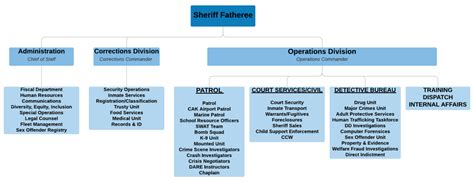 Our divisions .